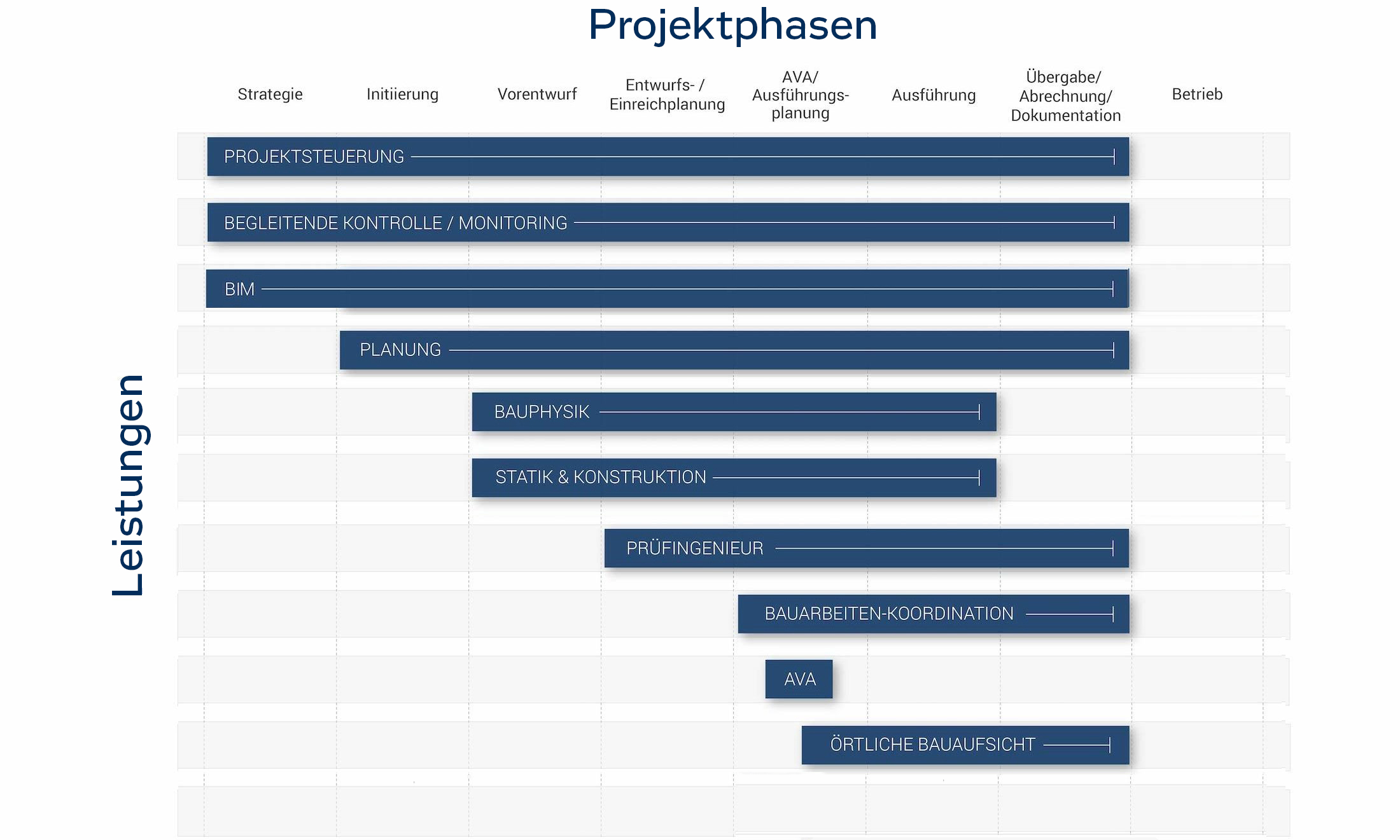 Leistungsgrafik mit Lightbox_neu_2021